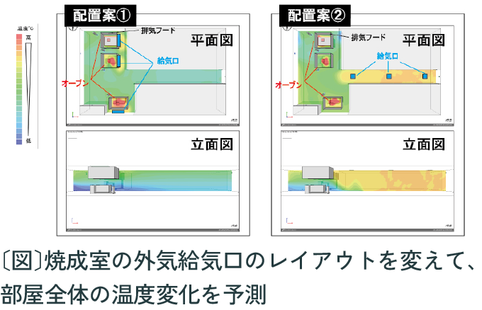 気流の見える化で、既設給排気レイアウトの改善事例