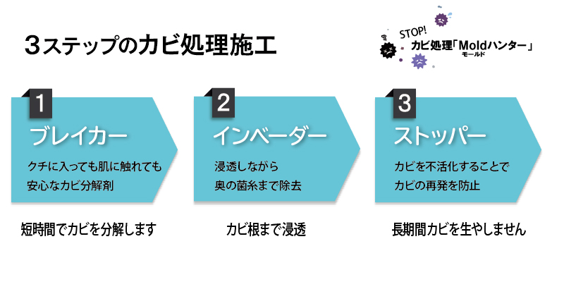 カビ処理「モールドハンター」の3ステップ施工