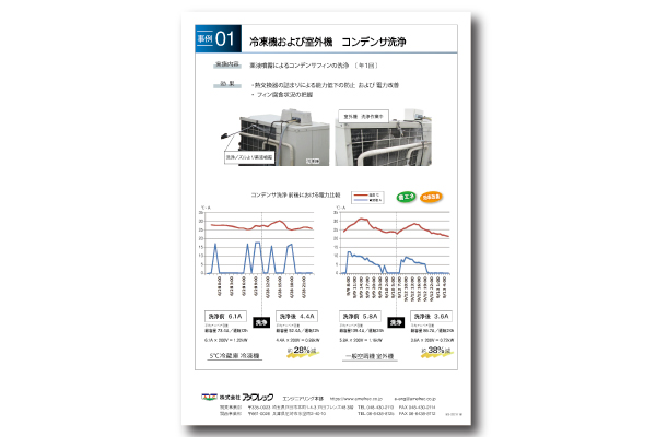 １.省エネ事例：熱交換器洗浄