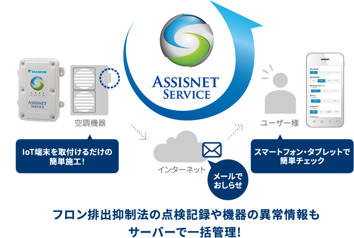 ダイキン：IoT空調管理「アシスネットサービス」