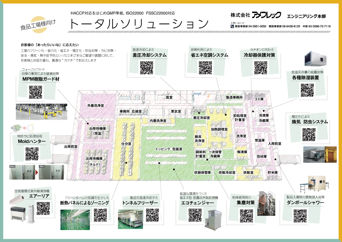 食品工場向けトータルソリューション