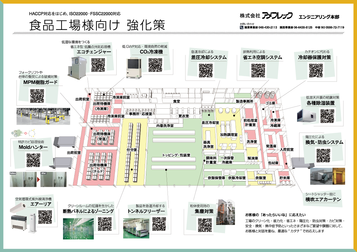 食品工場向けトータルソリューション