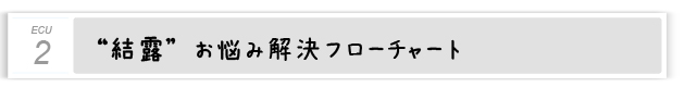 ２．“結露”お悩み解決フローチャート