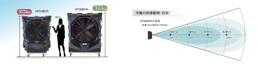 気化式冷風機ハイラン