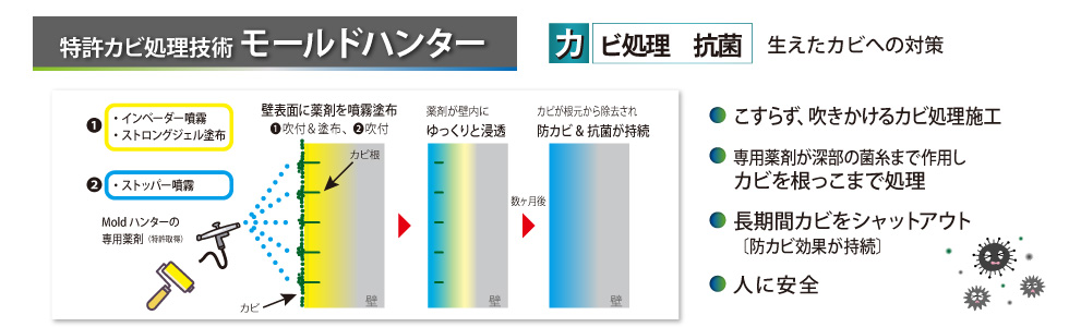 特許カビ処理技術「Moldハンター（モールドハンター）」の特長