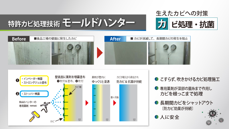 カビ処理技術「モールドハンター」のカビ除去＆防カビ・抗菌