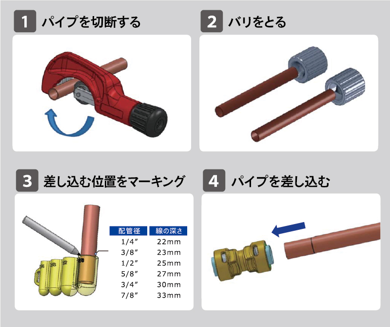 スーパーバイトの取付方法