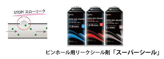 ピンホールリーク補修剤「スーパーシール」