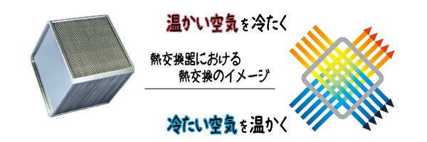 温かい空気は冷たく、冷たい空気は温かくチェンジ