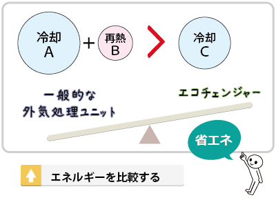 エネルギー比較