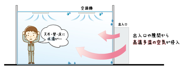 結露でこんなお悩みありませんか？