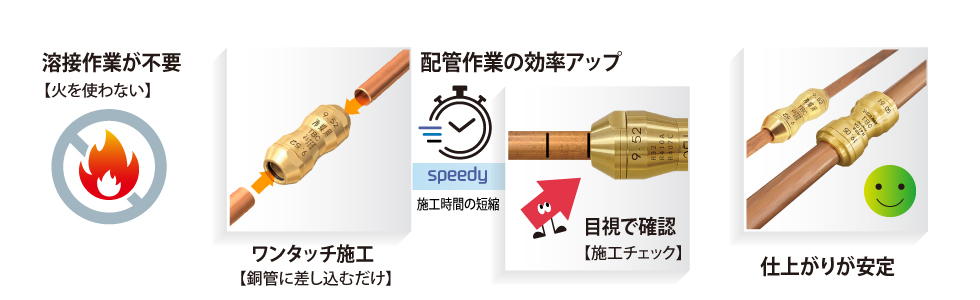 冷媒銅管用ワンタッチ継手「エフ-1・SB1」の特長