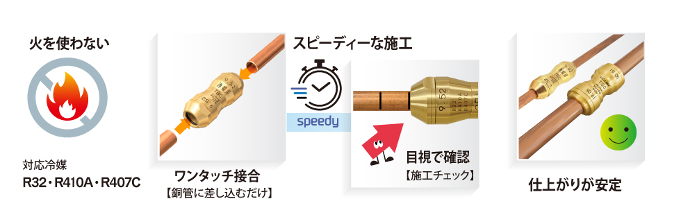 冷媒銅管用ワンタッチ継手「エフ-1」の特長