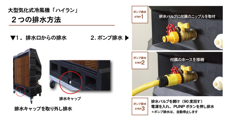 大型気化式冷風機「ハイラン」2つの排水方法