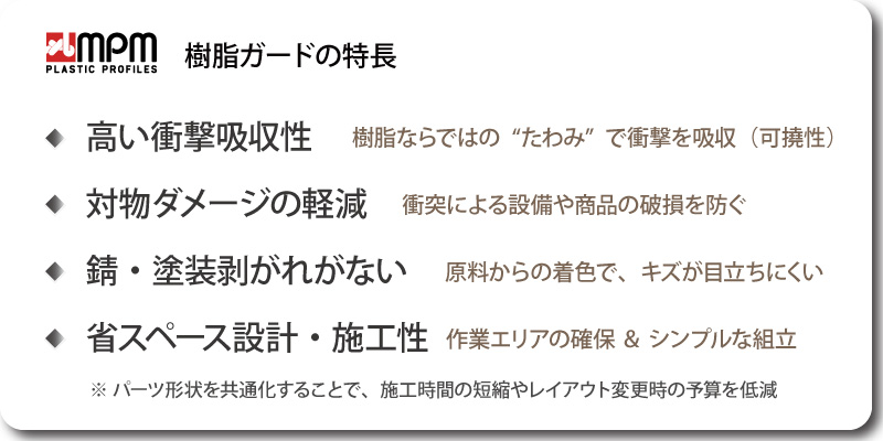 MPM樹脂ガードの特長：1.高い衝撃吸収性、2.対物ダメージの軽減、3.錆・塗装剥がれがない、4.優れた意匠性・施工性