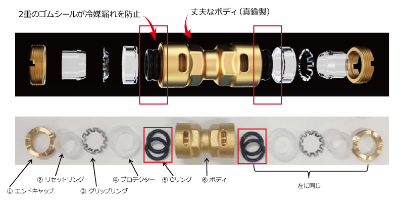 接合箇所からの冷媒漏れを防ぐスーパーバイトSB1の構造