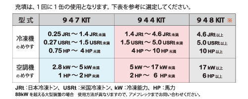 スーパーシール選定のめやす